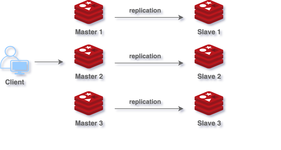 ./redis-cluster.drawio.png