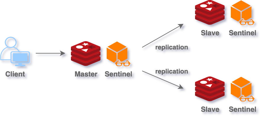 ./redis-sentinel.drawio.png